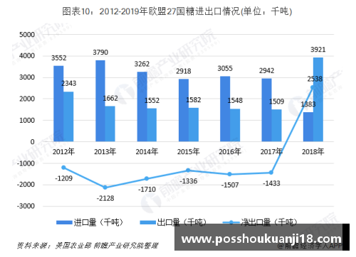 体育明星移民美国现状与影响分析