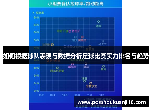 如何根据球队表现与数据分析足球比赛实力排名与趋势